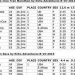 2013 Inca Trail Marathon Results