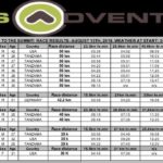 2018 Kilimanjaro Trail Marathon Results- World’s Highest Elevation Race to 5895 meters