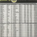 2019 Inca Trail Marathon Results