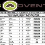 2019 Kilimanjaro Trail Marathon-The Worlds Highest Elevation Marathon