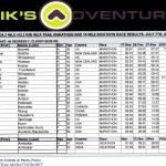 2016 Inca Trail Marathon Results