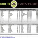 2022 Inca Trail Marathon Results